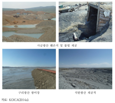 몽골의 광업으로 인한 환경오염 현황