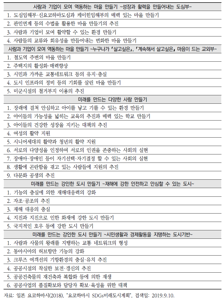 요코하마시의 2030년에 이루고자 하는 모습(계속)