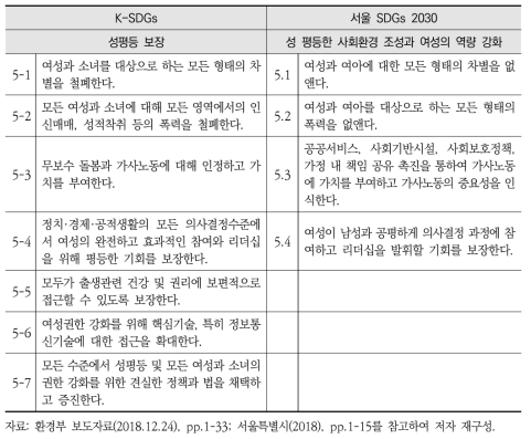 K-SDGs와 서울 SDGs 2030 세부목표5 간 비교