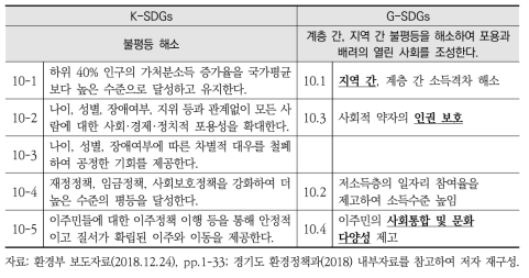 K-SDGs와 G-SDGs 세부목표10 간 비교