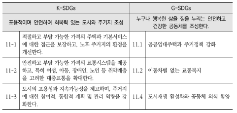 K-SDGs와 G-SDGs 세부목표11 간 비교