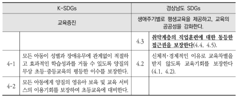 K-SDGs와 경상남도 지속가능발전목표(SDGs) 세부목표4 간 비교