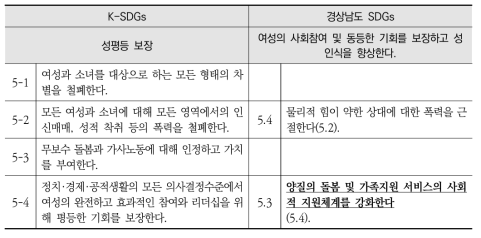 K-SDGs와 경상남도 지속가능발전목표(SDGs) 세부목표5 간 비교