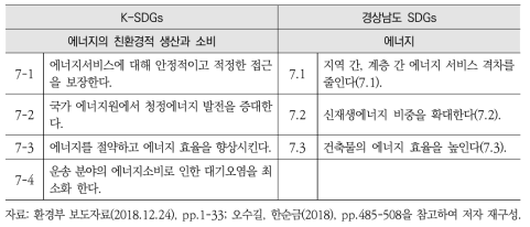 K-SDGs와 경상남도 지속가능발전목표(SDGs) 세부목표7 간 비교