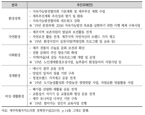 제주특별자치도 지속가능발전협의회 추진과제(2017-2021년)