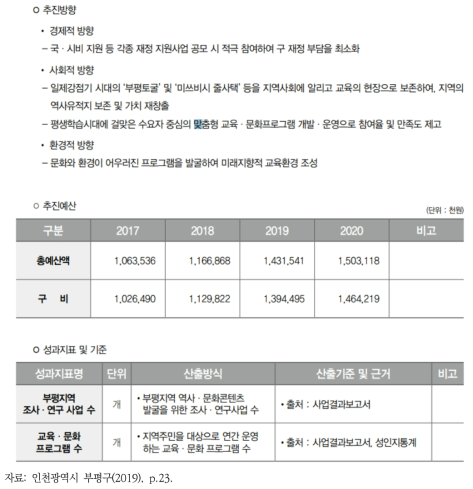 부평구 단위과제 1-1-1 추진방향, 예산, 성과지표 및 기준