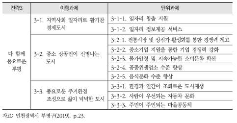 인천시 부평구 지속가능발전전략 3