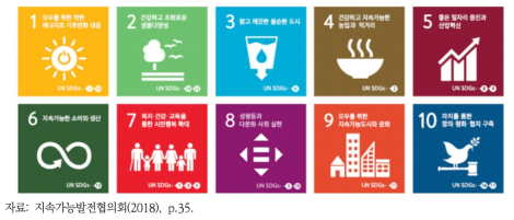 수원시 지속가능발전목표 아이콘