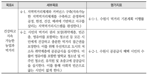 수원시 2030 지속가능발전목표 4