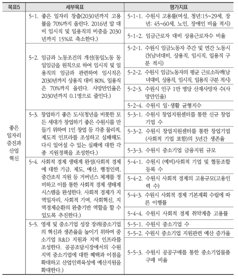 수원시 2030 지속가능발전목표 5