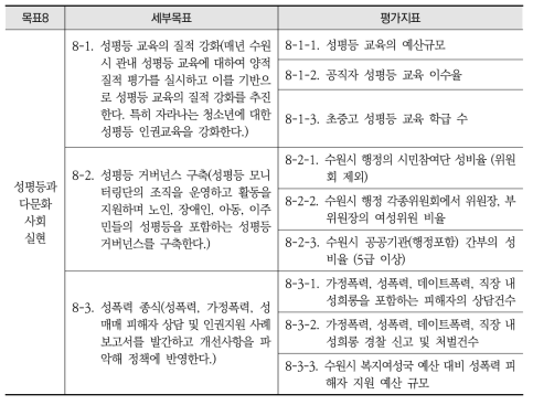 수원시 2030 지속가능발전목표 8