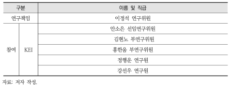 연구진 구성