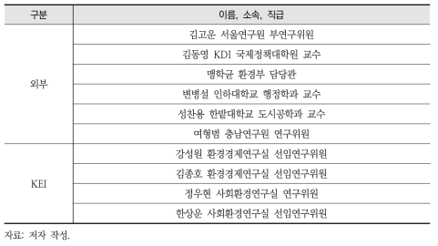 자문위원 구성