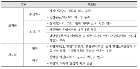 지방정부 SDGs 거버넌스 문제점