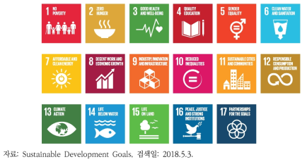 국제 지속가능발전목표(SDGs)