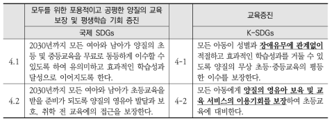 국제 SDGs와 K-SDGs 목표4 세부목표 간 비교