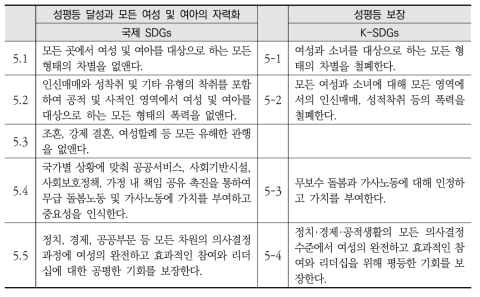 국제 SDGs와 K-SDGs 목표5 세부목표 간 비교