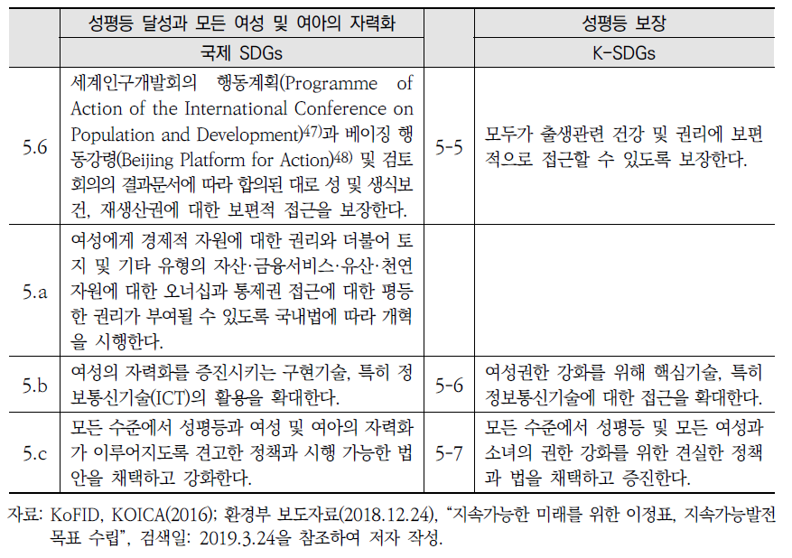 국제 SDGs와 K-SDGs 목표5 세부목표 간 비교(계속)