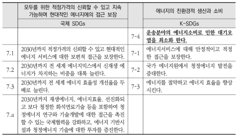 국제 SDGs와 K-SDGs 목표7 세부목표 간 비교