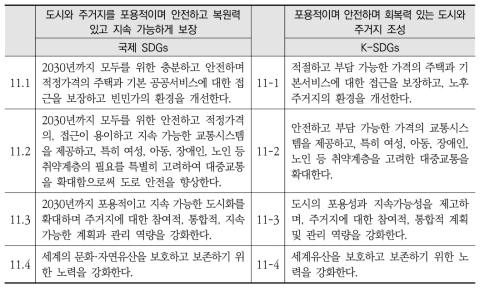 국제 SDGs와 K-SDGs 목표11 세부목표 간 비교