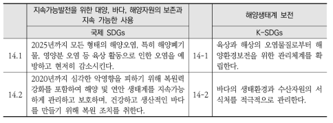 국제 SDGs와 K-SDGs 목표14 세부목표 간 비교