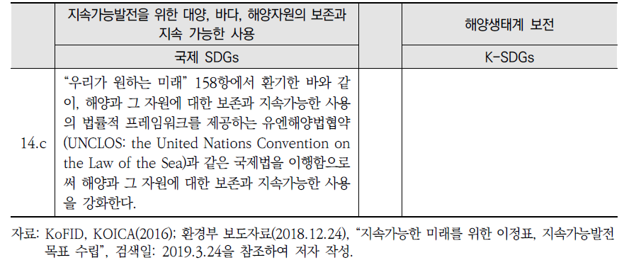 국제 SDGs와 K-SDGs 목표14 세부목표 간 비교(계속)