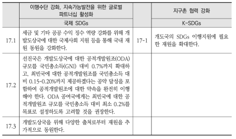 국제 SDGs와 K-SDGs 목표17 세부목표 간 비교