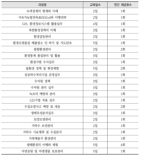 환경분야 전문교육 제공 현황 (국립환경인력개발원, 2019)