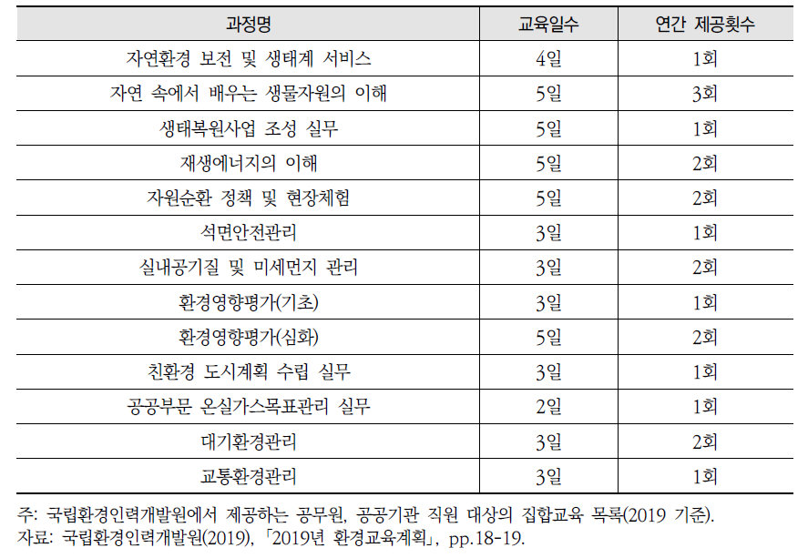 환경분야 전문교육 제공 현황 (국립환경인력개발원, 2019)(계속)