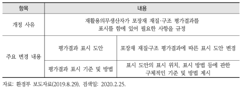 「포장재 재질 구조 등급표시 기준」 제정 고시안(2019.8.29)