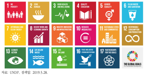 SDGs의 글로벌지표