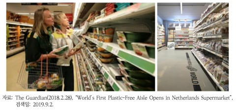 순환경제 모델: Plastic-Free-Aisle
