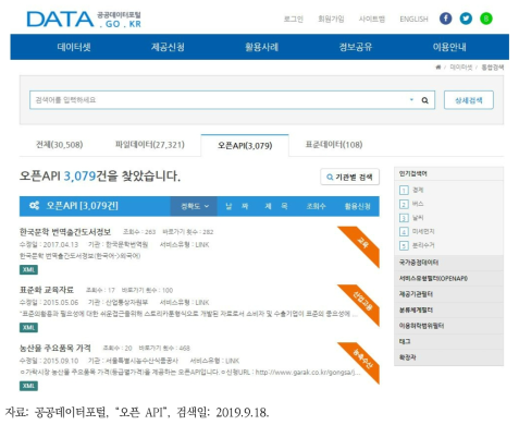 공공데이터포털 오픈API 서비스