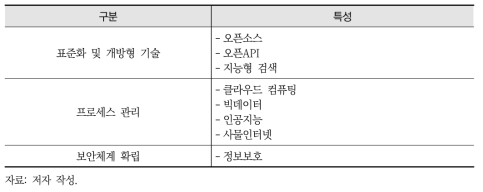 기술추진 원칙에 따른 기반 기술 분류