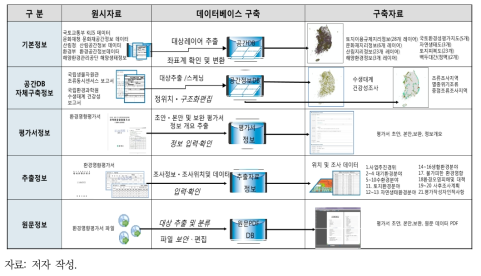 EIASS 구성도