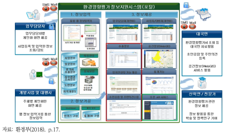 EIASS 서비스 구성도