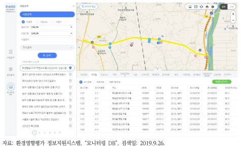 공간정보 기반의 환경영향평가 빅데이터