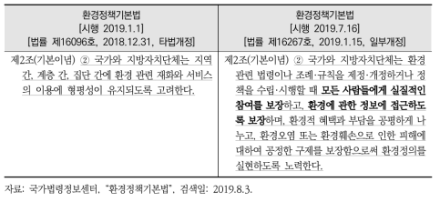 최근에 개정된 「환경정책기본법」의 기본이념에 대한 신구조문 대비표