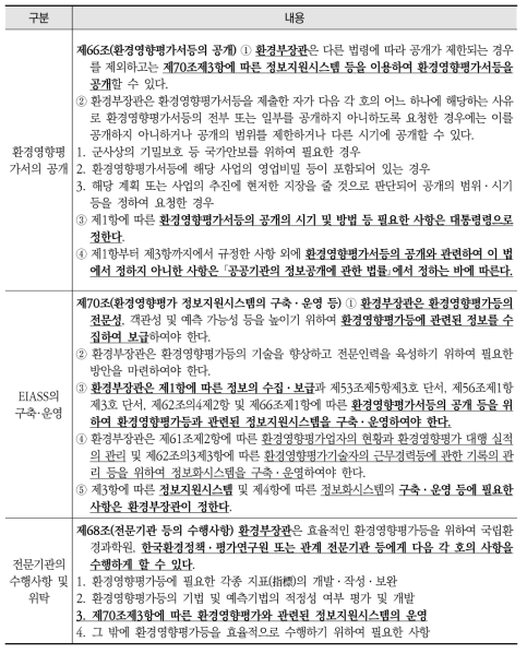 「환경영향평가법」에 따른 환경영향평가서등의 공개 및 정보지원시스템의 구축·운영, 전문기관의 수행사항 및 위탁, 환경영향평가업자의 준수사항 관련 규정