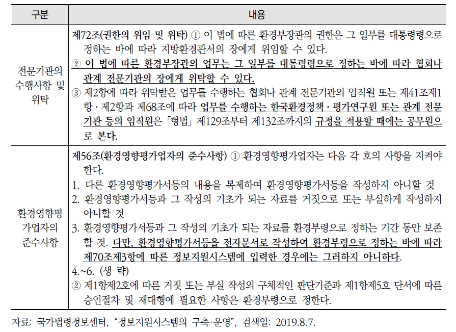 「환경영향평가법」에 따른 환경영향평가서등의 공개 및 정보지원시스템의 구축·운영, 전문기관의 수행사항 및 위탁, 환경영향평가업자의 준수사항 관련 규정(계속)