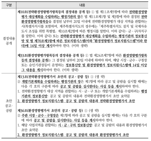 「환경영향평가법 시행령」에 따른 결정내용 공개, 초안 공고·공람, 주민 의견수렴 및 반영여부 공개, 정보시스템을 이용한 환경영향평가서등의 공개 관련 규정