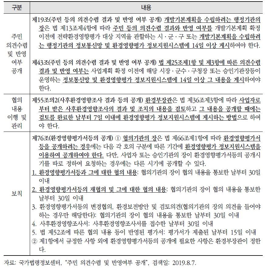 「환경영향평가법 시행령」에 따른 결정내용 공개, 초안 공고·공람, 주민 의견수렴 및 반영여부 공개, 정보시스템을 이용한 환경영향평가서등의 공개 관련 규정(계속)