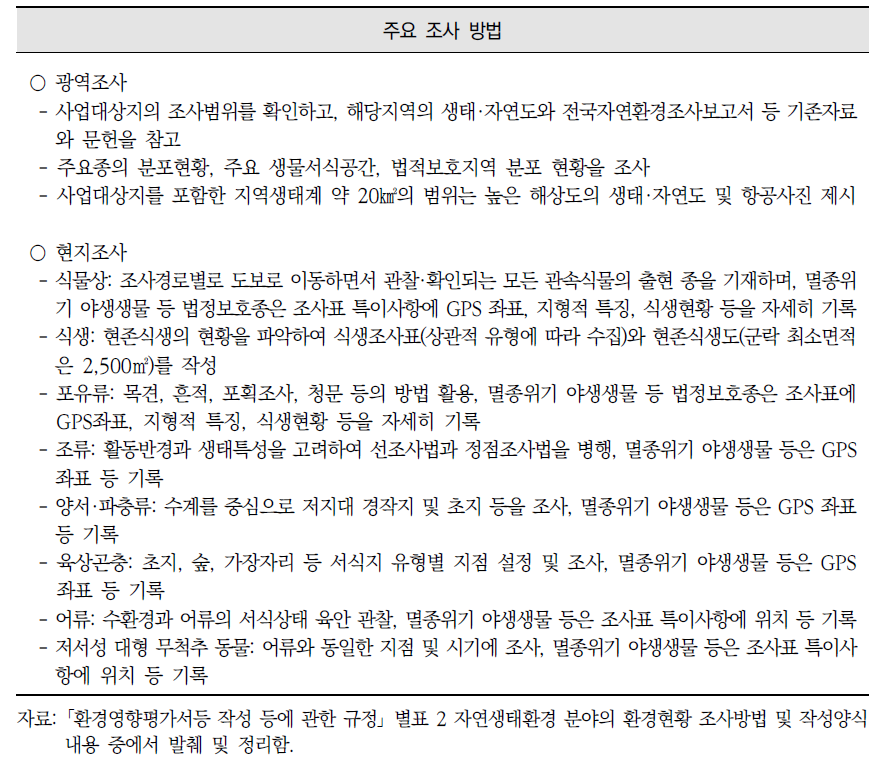 「환경영향평가서등 작성 등에 관한 규정」에 따른 동·식물상의 조사 순서와 범위·방법(계속)