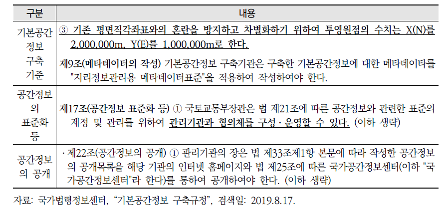 「국가공간정보 기본법 시행령」 및 「기본공간정보 구축규정」에 따른 기본공간정보의 취득·관리·구축 기준, 표준화 및 공개 관련 규정(계속)