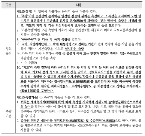 「공간정보관리법」의 측량 및 지도 정의, 측량 기준, 협력체계 구축 및 지도 등에 대한 자료 제공 관련 규정