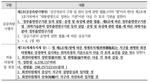 「공간정보관리법 시행령」의 공공측량시행자, 적용 타원체 및 원점, 직각좌표 기준 관련 규정