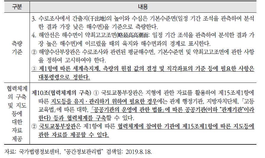 「공간정보관리법」의 측량 및 지도 정의, 측량 기준, 협력체계 구축 및 지도 등에 대한 자료 제공 관련 규정(계속)