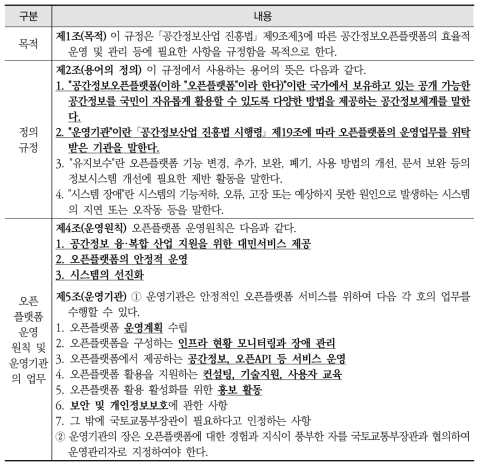 「공간정보오픈플랫폼 운영규정」의 목적과 정의, 공간정보 오픈플랫폼의 운영 원칙과 운영기관의 업무, 서비스의 주요 기능과 협조요청 관련 사항