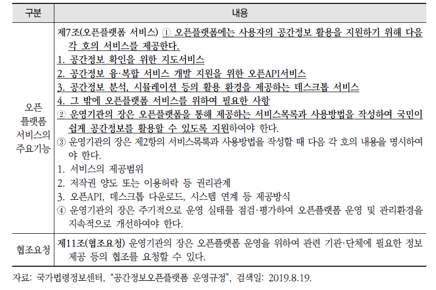 「공간정보오픈플랫폼 운영규정」의 목적과 정의, 공간정보 오픈플랫폼의 운영 원칙과 운영기관의 업무, 서비스의 주요 기능과 협조요청 관련 사항(계속)