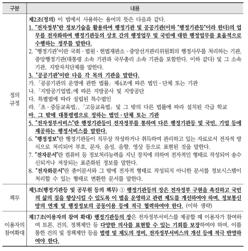 「전자정부법」의 행정정보와 전자문서 등의 정의, 행정기관등의 책무, 이용자의 참여 확대, 데이터의 공동 활용, 정보통신망을 통한 의견수렴 관련 규정